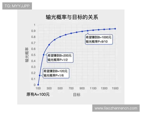 澳门百家乐游戏常见问题解答帮助新手快速入门掌握技巧 澳门百家乐游戏常见问题解答帮助新手快速入门掌握技巧