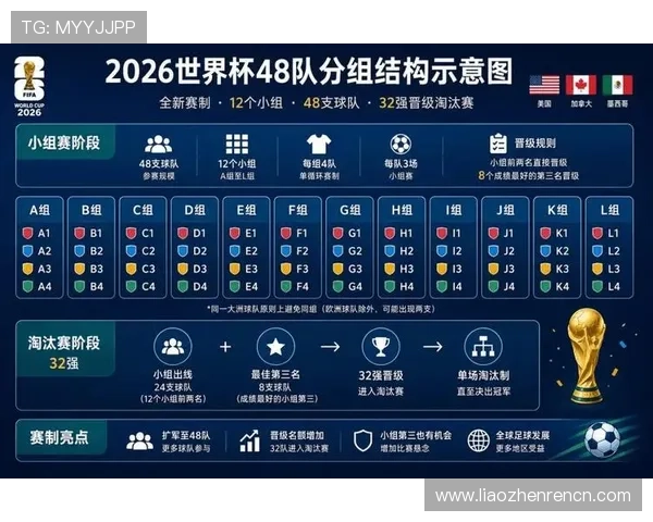 2026年世界杯赛程时间表全景解读,详细列出每场比赛的时间地点和对阵信息 2026年世界杯赛程时间表全景解读,详细列出每场比赛的时间地点和对阵信息