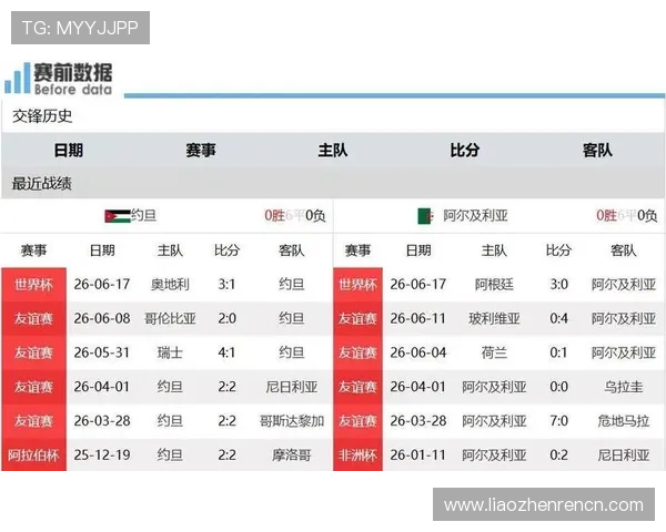 2026年世界杯约旦与阿尔及利亚比赛中，球队积分需求分析及晋级形势全面解读